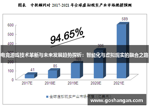 电竞游戏技术革新与未来发展趋势探析：智能化与虚拟现实的融合之路