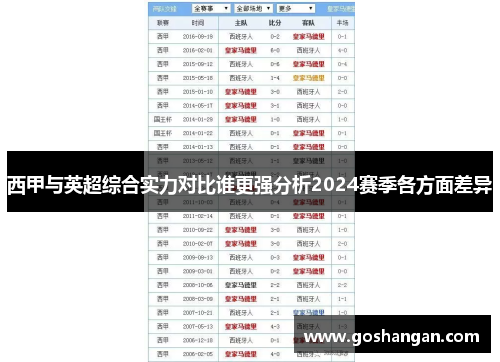 西甲与英超综合实力对比谁更强分析2024赛季各方面差异