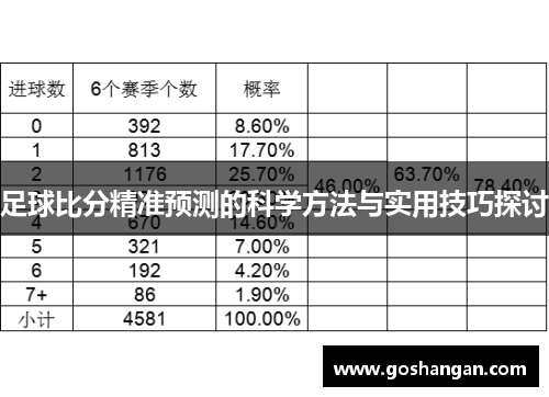 足球比分精准预测的科学方法与实用技巧探讨