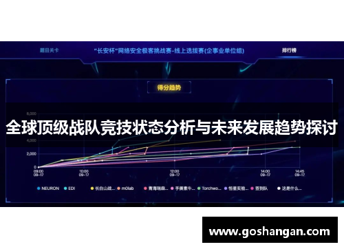 全球顶级战队竞技状态分析与未来发展趋势探讨