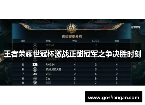 王者荣耀世冠杯激战正酣冠军之争决胜时刻