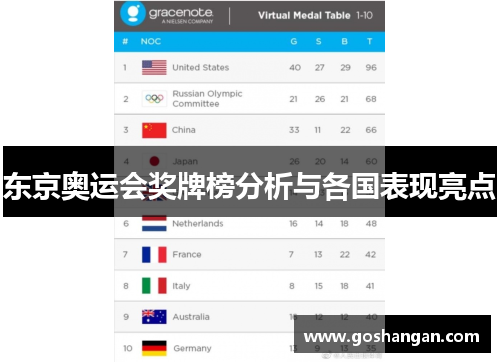 东京奥运会奖牌榜分析与各国表现亮点