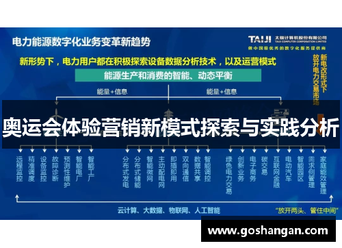 奥运会体验营销新模式探索与实践分析