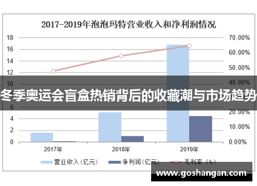 冬季奥运会盲盒热销背后的收藏潮与市场趋势